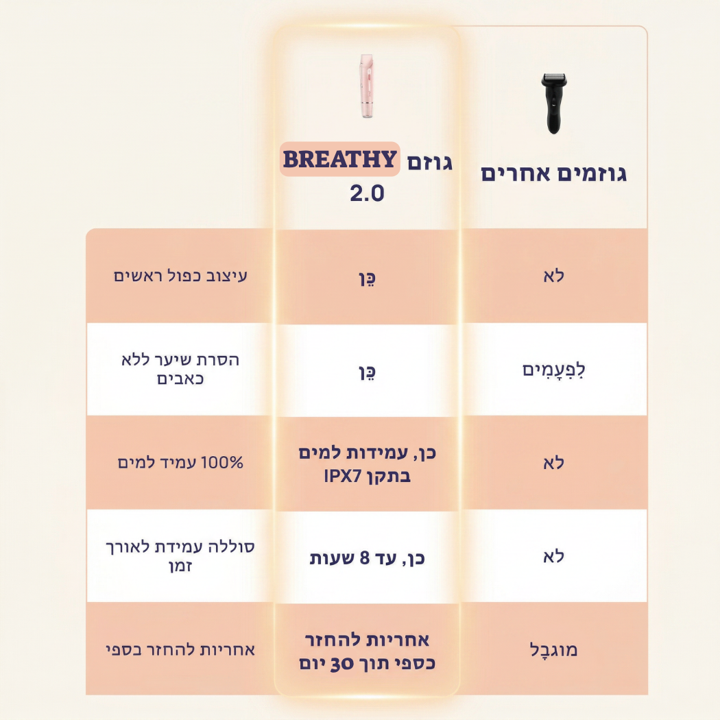 ערכת טיפוח 2 ב-1 המיועדת להסרת שיער מהגוף ומקו הביקיני