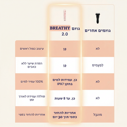 ערכת טיפוח 2 ב-1 המיועדת להסרת שיער מהגוף ומקו הביקיני
