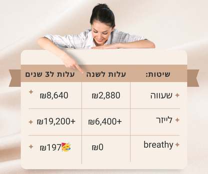 מסיר השיער לפנים מבית breathy – שלא עושה זיפים, ולא כואב.