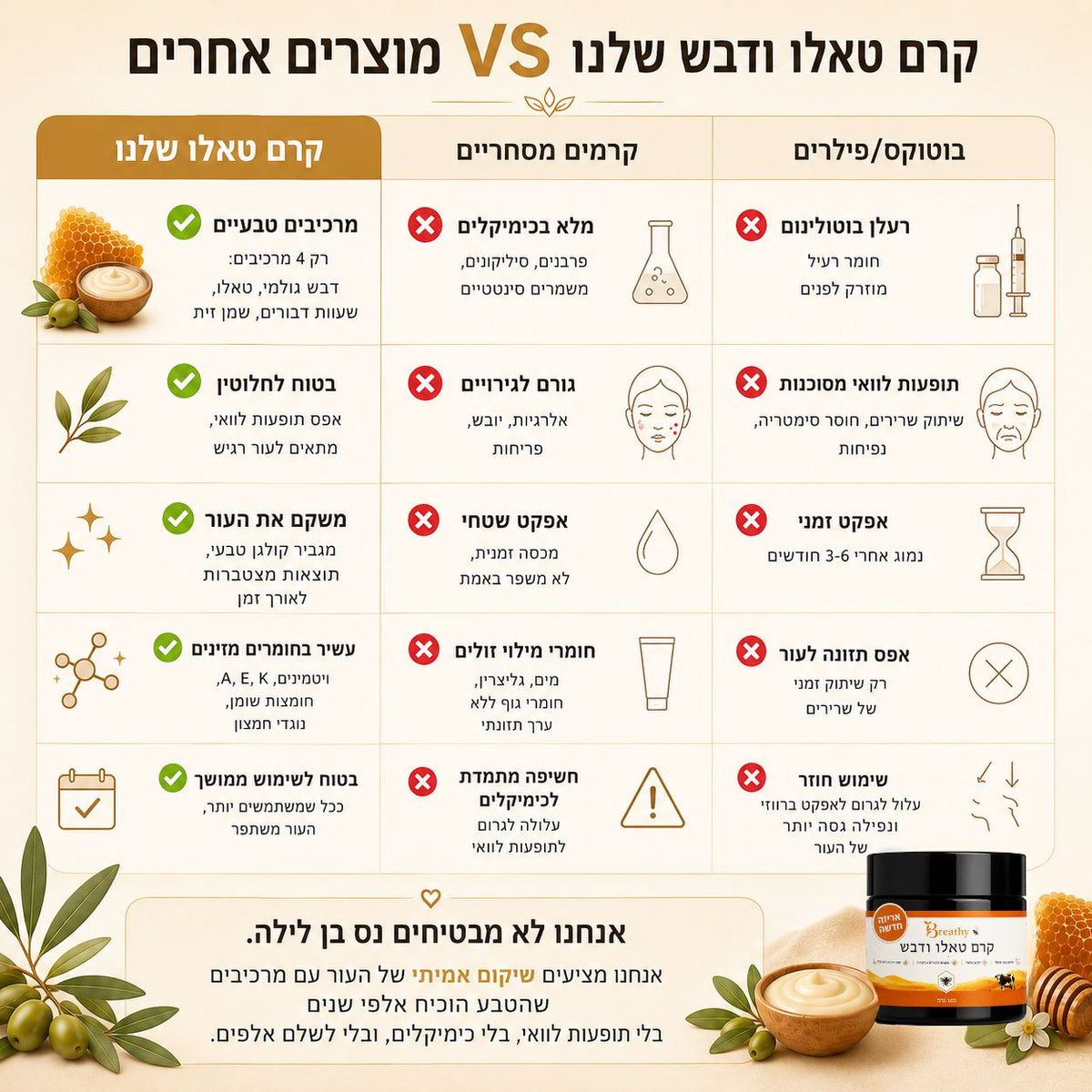 קרם טאלו ודבש נא לפנים ולגוף לגברים