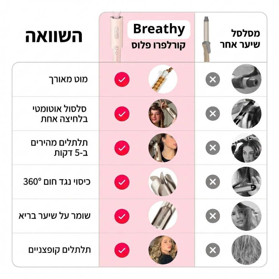 תלתלים מושלמים ב-5 דקות - מכשיר ביתי לסלסול השיער