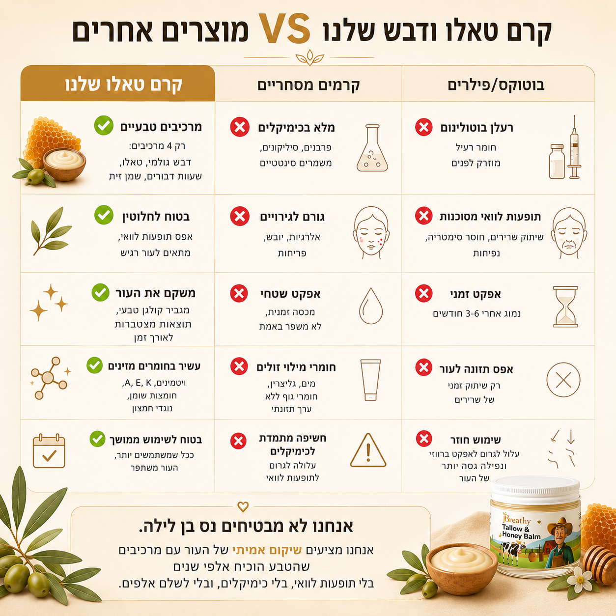 קרם טאלו ודבש נא לפנים ולגוף
